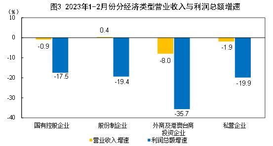 腰椎病康复评定表